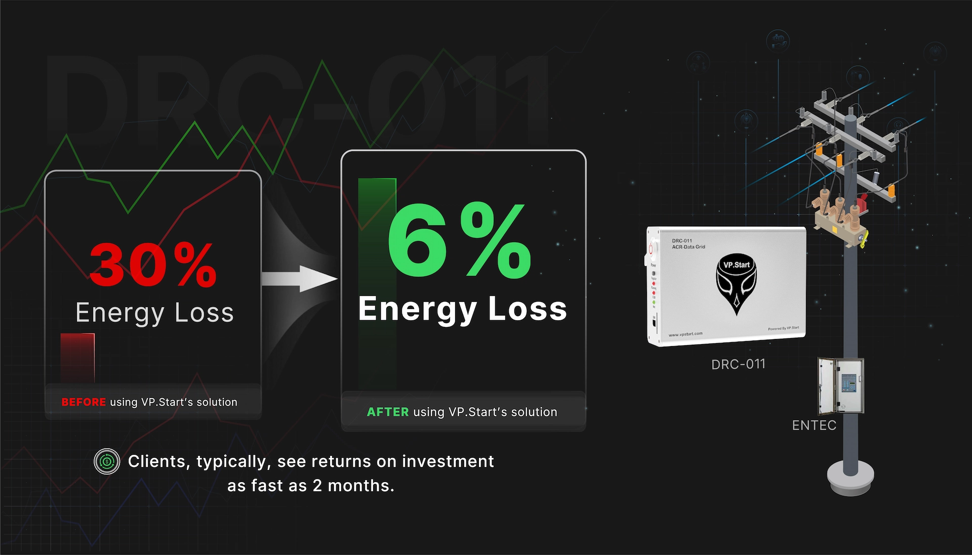 Fast Return on Investment 