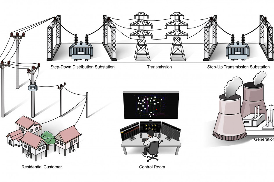 Basics of Distribution Grids & Managing Grid Stability