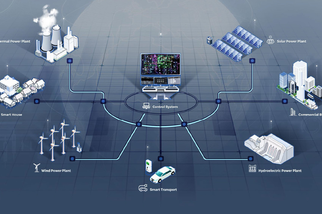 Why do we need to get involved with implementing a Sustainability System?