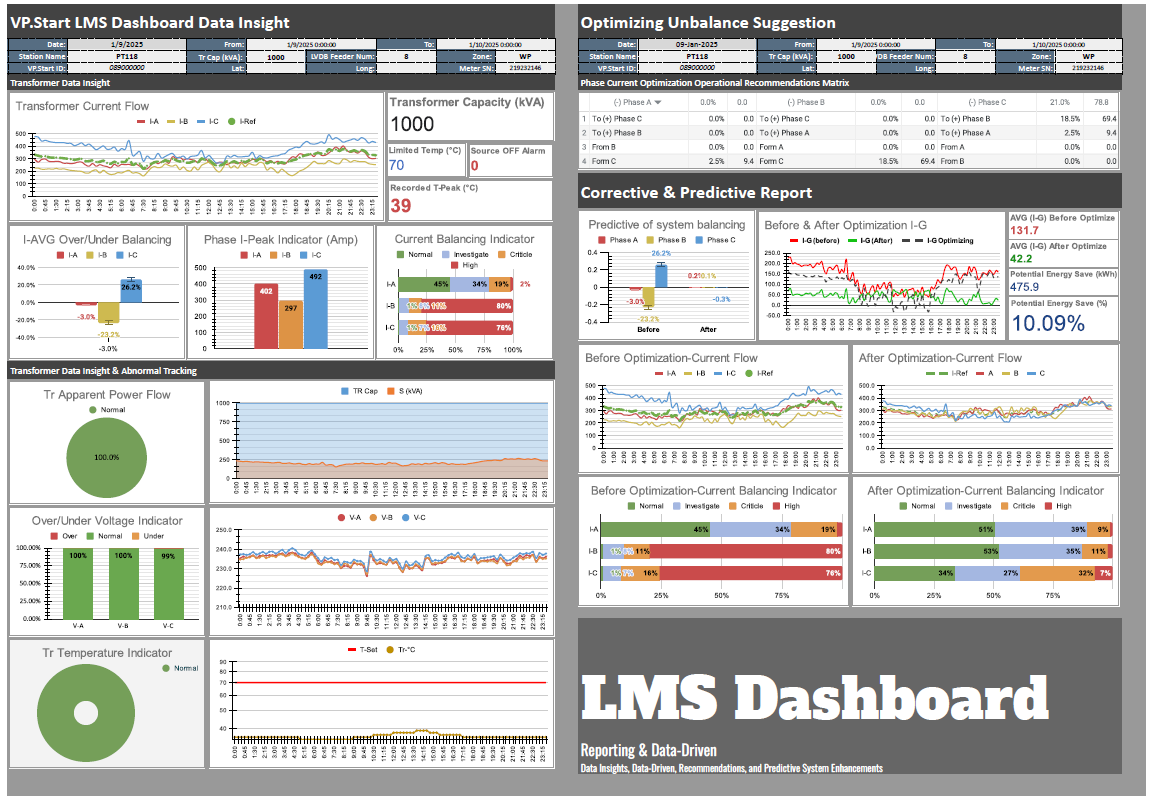 Data Analytics and Visualization Engineer