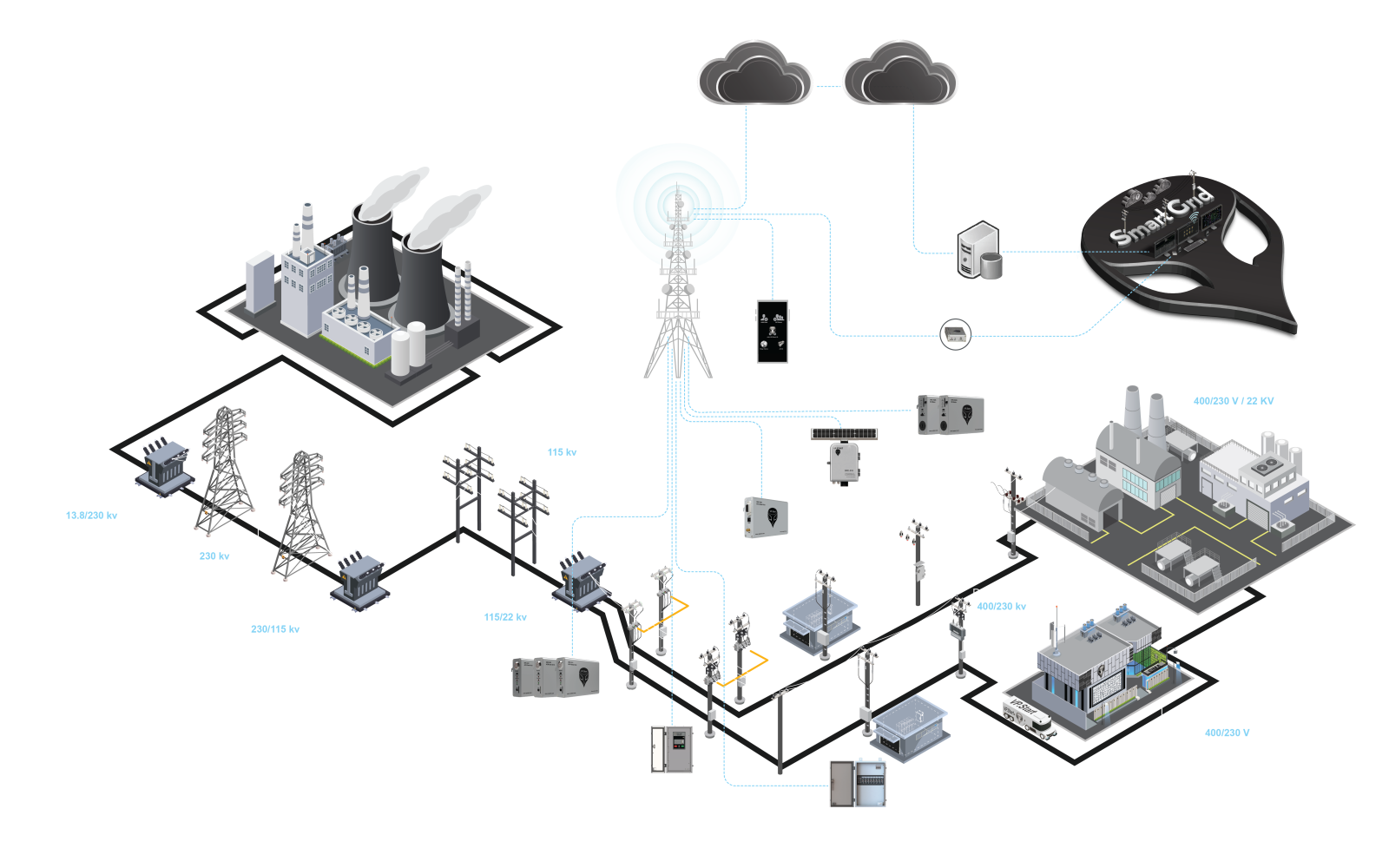 Smart Grid