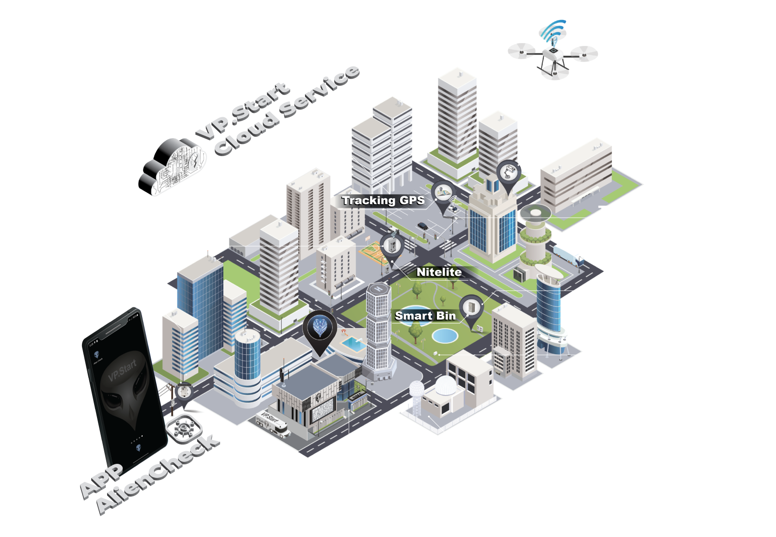 Smart City
