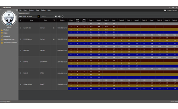 Station Monitoring